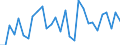 Country: Australia / Sex: Women / Age: 15 to 24 / Employment status: Total employment / Series: Share of economic short-time workers