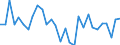 Country: Australia / Sex: Women / Age: 15 to 24 / Employment status: Total employment / Series: Share of economic short-time workers in employment