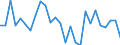 Country: Australia / Sex: Women / Age: 15 to 24 / Employment status: Total employment / Series: Share of economic short-time workers in labour force