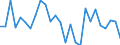 Country: Australia / Sex: Women / Age: 15 to 24 / Employment status: Total employment / Series: Share of economic short-time workers in population