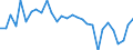 Country: Australia / Sex: Women / Age: 25 to 54 / Employment status: Dependent employment / Series: Share of economic short-time workers