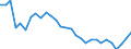 Country: Australia / Sex: Women / Age: 25 to 54 / Employment status: Dependent employment / Series: Share of economic short-time workers in employment