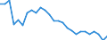 Country: Australia / Sex: Women / Age: 25 to 54 / Employment status: Dependent employment / Series: Share of economic short-time workers in labour force