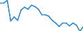 Country: Australia / Sex: Women / Age: 25 to 54 / Employment status: Dependent employment / Series: Share of economic short-time workers in population