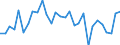 Country: Australia / Sex: Women / Age: 25 to 54 / Employment status: Total employment / Series: Share of economic short-time workers