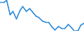 Country: Australia / Sex: Women / Age: 25 to 54 / Employment status: Total employment / Series: Share of economic short-time workers in employment