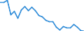Country: Australia / Sex: Women / Age: 25 to 54 / Employment status: Total employment / Series: Share of economic short-time workers in labour force