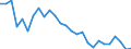 Country: Australia / Sex: Women / Age: 25 to 54 / Employment status: Total employment / Series: Share of economic short-time workers in population
