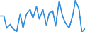 Country: Australia / Sex: Women / Age: 55+ / Employment status: Dependent employment / Series: Share of economic short-time workers