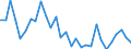 Country: Australia / Sex: Women / Age: 55+ / Employment status: Dependent employment / Series: Share of economic short-time workers in employment