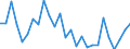 Country: Australia / Sex: Women / Age: 55+ / Employment status: Dependent employment / Series: Share of economic short-time workers in labour force