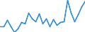 Country: Australia / Sex: Women / Age: 55+ / Employment status: Dependent employment / Series: Share of economic short-time workers in population