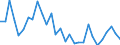 Country: Australia / Sex: Women / Age: 55+ / Employment status: Dependent employment / Series: Share of economic short-time workers as % of full-time employment