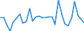 Country: Australia / Sex: Women / Age: 55+ / Employment status: Total employment / Series: Share of economic short-time workers