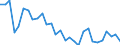 Country: Australia / Sex: Women / Age: 55+ / Employment status: Total employment / Series: Share of economic short-time workers in employment