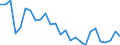 Country: Australia / Sex: Women / Age: 55+ / Employment status: Total employment / Series: Share of economic short-time workers in labour force