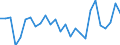 Country: Australia / Sex: Women / Age: 55+ / Employment status: Total employment / Series: Share of economic short-time workers in population