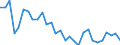 Country: Australia / Sex: Women / Age: 55+ / Employment status: Total employment / Series: Share of economic short-time workers as % of full-time employment
