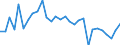 Country: Australia / Sex: Women / Age: Total / Employment status: Dependent employment / Series: Share of economic short-time workers