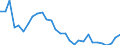 Country: Australia / Sex: Women / Age: Total / Employment status: Dependent employment / Series: Share of economic short-time workers in employment
