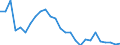 Country: Australia / Sex: Women / Age: Total / Employment status: Dependent employment / Series: Share of economic short-time workers in labour force