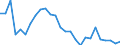 Country: Australia / Sex: Women / Age: Total / Employment status: Dependent employment / Series: Share of economic short-time workers in population
