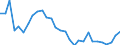 Country: Australia / Sex: Women / Age: Total / Employment status: Dependent employment / Series: Share of economic short-time workers as % of full-time employment