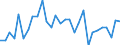 Country: Australia / Sex: Women / Age: Total / Employment status: Total employment / Series: Share of economic short-time workers
