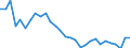 Country: Australia / Sex: Women / Age: Total / Employment status: Total employment / Series: Share of economic short-time workers in employment