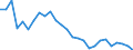Country: Australia / Sex: Women / Age: Total / Employment status: Total employment / Series: Share of economic short-time workers in labour force