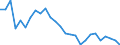 Country: Australia / Sex: Women / Age: Total / Employment status: Total employment / Series: Share of economic short-time workers in population