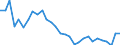 Country: Australia / Sex: Women / Age: Total / Employment status: Total employment / Series: Share of economic short-time workers as % of full-time employment