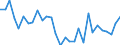 Country: Australia / Sex: All persons / Age: 15 to 24 / Employment status: Dependent employment / Series: Share of economic short-time workers in employment