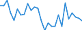 Country: Australia / Sex: All persons / Age: 15 to 24 / Employment status: Dependent employment / Series: Share of economic short-time workers in labour force