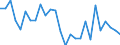 Country: Australia / Sex: All persons / Age: 15 to 24 / Employment status: Dependent employment / Series: Share of economic short-time workers in population