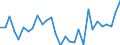 Country: Australia / Sex: All persons / Age: 15 to 24 / Employment status: Dependent employment / Series: Share of economic short-time workers as % of full-time employment