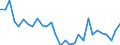 Country: Australia / Sex: All persons / Age: 15 to 24 / Employment status: Total employment / Series: Share of economic short-time workers in employment
