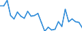 Country: Australia / Sex: All persons / Age: 15 to 24 / Employment status: Total employment / Series: Share of economic short-time workers in labour force