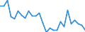 Country: Australia / Sex: All persons / Age: 15 to 24 / Employment status: Total employment / Series: Share of economic short-time workers in population