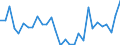 Country: Australia / Sex: All persons / Age: 15 to 24 / Employment status: Total employment / Series: Share of economic short-time workers as % of full-time employment