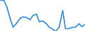 Country: Australia / Sex: All persons / Age: 25 to 54 / Employment status: Dependent employment / Series: Share of economic short-time workers in employment
