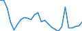 Country: Australia / Sex: All persons / Age: 25 to 54 / Employment status: Dependent employment / Series: Share of economic short-time workers in labour force