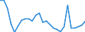 Country: Australia / Sex: All persons / Age: 25 to 54 / Employment status: Dependent employment / Series: Share of economic short-time workers in population