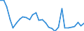 Country: Australia / Sex: All persons / Age: 25 to 54 / Employment status: Dependent employment / Series: Share of economic short-time workers as % of full-time employment