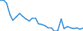 Country: Australia / Sex: All persons / Age: 25 to 54 / Employment status: Total employment / Series: Share of economic short-time workers in employment