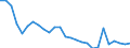 Country: Australia / Sex: All persons / Age: 25 to 54 / Employment status: Total employment / Series: Share of economic short-time workers in labour force