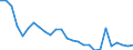 Country: Australia / Sex: All persons / Age: 25 to 54 / Employment status: Total employment / Series: Share of economic short-time workers in population