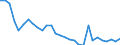Country: Australia / Sex: All persons / Age: 25 to 54 / Employment status: Total employment / Series: Share of economic short-time workers as % of full-time employment