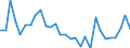 Country: Australia / Sex: All persons / Age: 55+ / Employment status: Dependent employment / Series: Share of economic short-time workers in employment