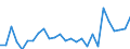 Country: Australia / Sex: All persons / Age: 55+ / Employment status: Dependent employment / Series: Share of economic short-time workers in population